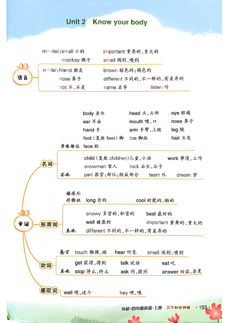 25秋四上英语外研版预习教材笔记_25秋小学语数英习题试卷_英语_外研版_外研版英语《状元英语笔记》456年级上册