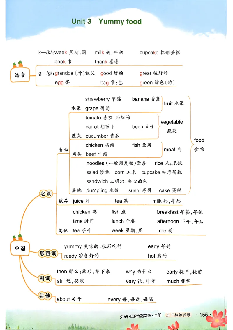 25秋四上英语外研版预习教材笔记_25秋小学语数英习题试卷_英语_外研版_外研版英语《状元英语笔记》456年级上册