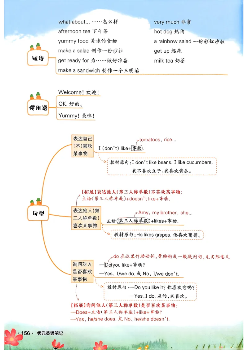 25秋四上英语外研版预习教材笔记_25秋小学语数英习题试卷_英语_外研版_外研版英语《状元英语笔记》456年级上册