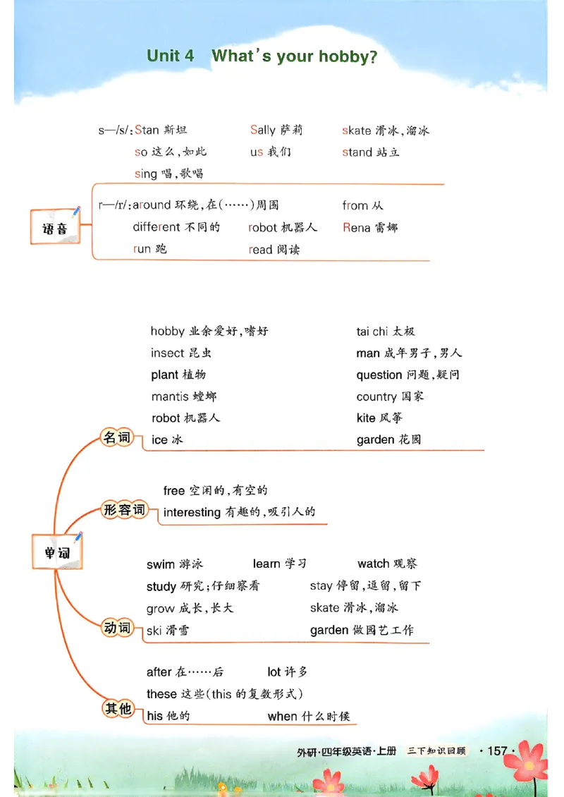 25秋四上英语外研版预习教材笔记_25秋小学语数英习题试卷_英语_外研版_外研版英语《状元英语笔记》456年级上册