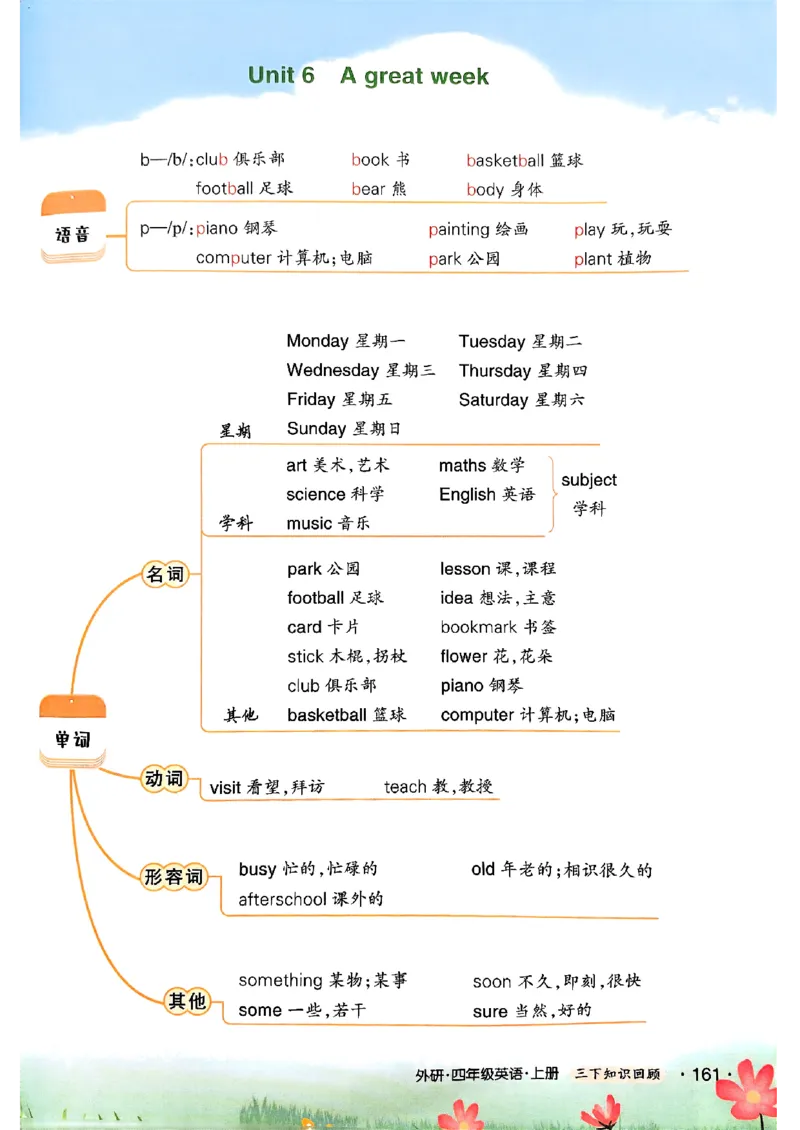 25秋四上英语外研版预习教材笔记_25秋小学语数英习题试卷_英语_外研版_外研版英语《状元英语笔记》456年级上册