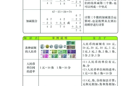 二年级上册数学北师版知识要点_二年级上下册资料_小学二年级学习资料-25年更新版_2-03、小学二年级数学上册_2-3-1、复习、知识点、归纳汇总_北师大版