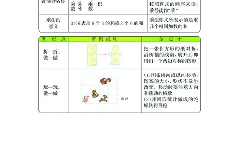 二年级上册数学北师版知识要点_二年级上下册资料_小学二年级学习资料-25年更新版_2-03、小学二年级数学上册_2-3-1、复习、知识点、归纳汇总_北师大版