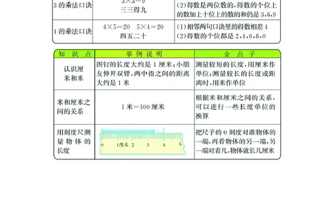 二年级上册数学北师版知识要点_二年级上下册资料_小学二年级学习资料-25年更新版_2-03、小学二年级数学上册_2-3-1、复习、知识点、归纳汇总_北师大版