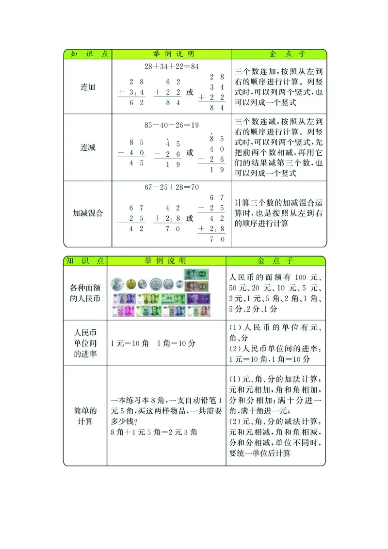 二年级上册数学北师版知识要点_二年级上下册资料_小学二年级学习资料-25年更新版_2-03、小学二年级数学上册_2-3-1、复习、知识点、归纳汇总_北师大版