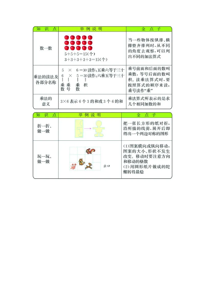 二年级上册数学北师版知识要点_二年级上下册资料_小学二年级学习资料-25年更新版_2-03、小学二年级数学上册_2-3-1、复习、知识点、归纳汇总_北师大版