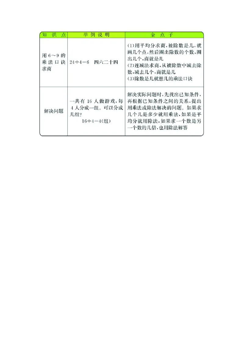 二年级上册数学北师版知识要点_二年级上下册资料_小学二年级学习资料-25年更新版_2-03、小学二年级数学上册_2-3-1、复习、知识点、归纳汇总_北师大版