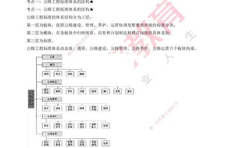 25年一建《公路实务》大V精讲第6章讲义打印版_2026年一级建造师_2026年一建公路_2025年一建公路SVIP_02-基础精讲✿高端面授✿深度强化_22-公路《强化精讲班》刘军刚YL