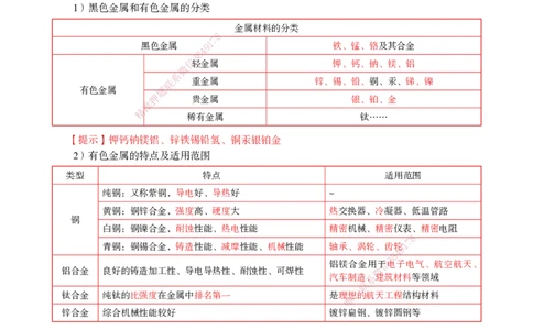 2025机电-选择速成+案例速通word讲义_2026年一级建造师_2026年一建机电_2025年一建机电SVIP_02-基础精讲✿高端面授✿深度强化_60-机电《简答速记直播》杨海军HX_讲义_2025总结资料