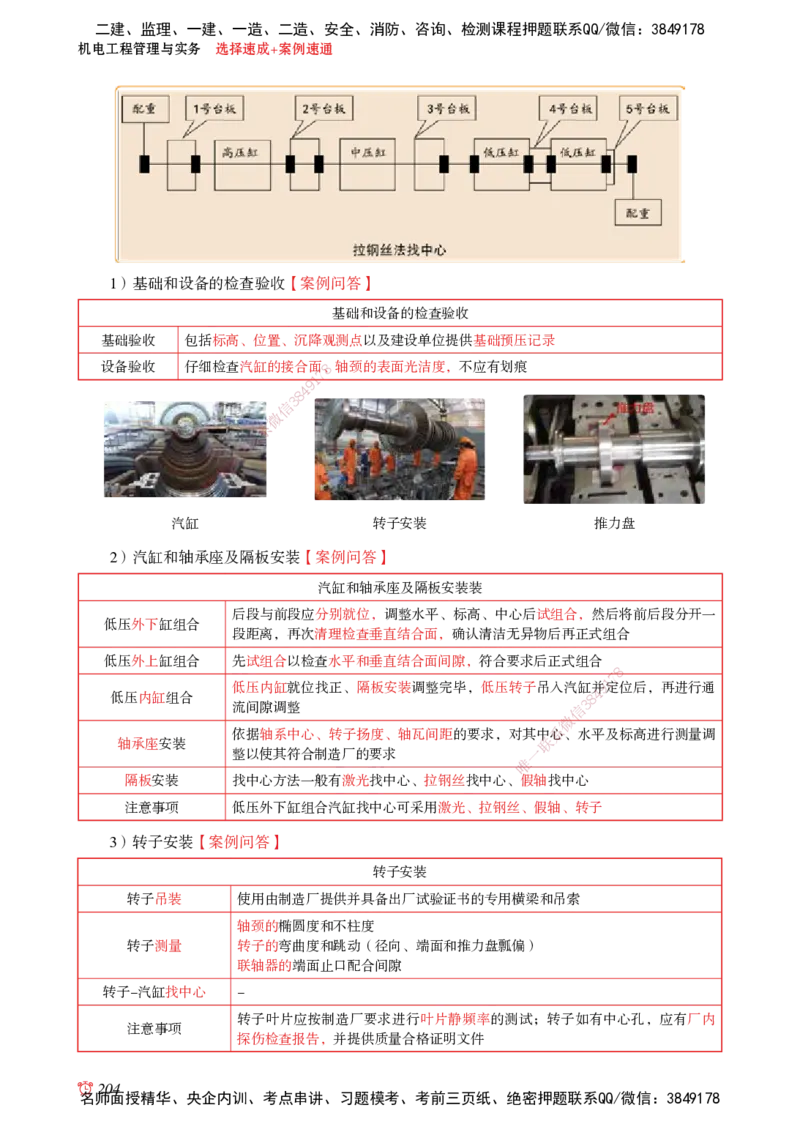 2025机电-选择速成+案例速通word讲义_2026年一级建造师_2026年一建机电_2025年一建机电SVIP_02-基础精讲✿高端面授✿深度强化_60-机电《简答速记直播》杨海军HX_讲义_2025总结资料