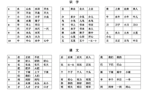 一年级上册会写的词语、会认的字_一年级上下册资料_小学一年级学习资料-25年更新版_1-01、小学一年级语文上册_01、知识汇总