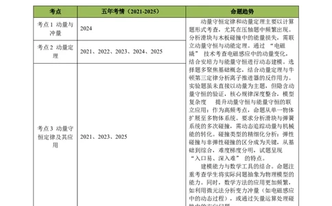 专题07动量（浙江专用）（原卷版）_浙江物理高考真题分类汇编（2021-2025）_专题07动量（浙江专用）-五年（2021-2025）高考物理真题分类汇编