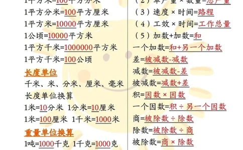 三下数学必背公式和单位换算大全_三年级上下册资料_三年级下册小红书同款资料_三下数学