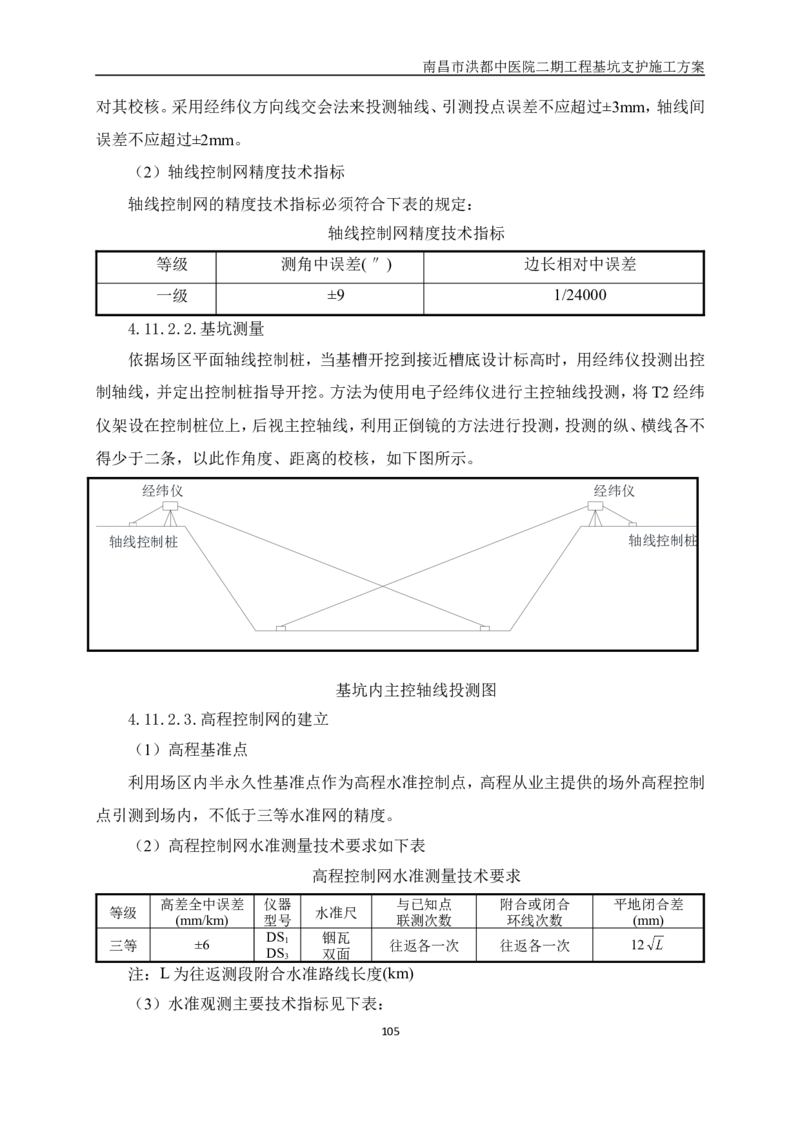 南昌市洪都中医院二期工程项目基坑支护施工方案_2020年公司级优秀施组方案_方案05南昌市洪都中医院二期工程项目基坑支护施工方案