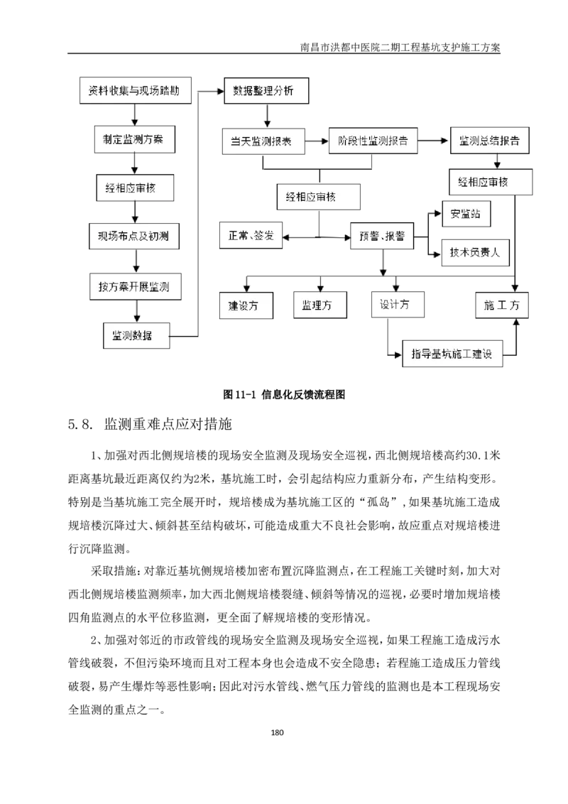 南昌市洪都中医院二期工程项目基坑支护施工方案_2020年公司级优秀施组方案_方案05南昌市洪都中医院二期工程项目基坑支护施工方案