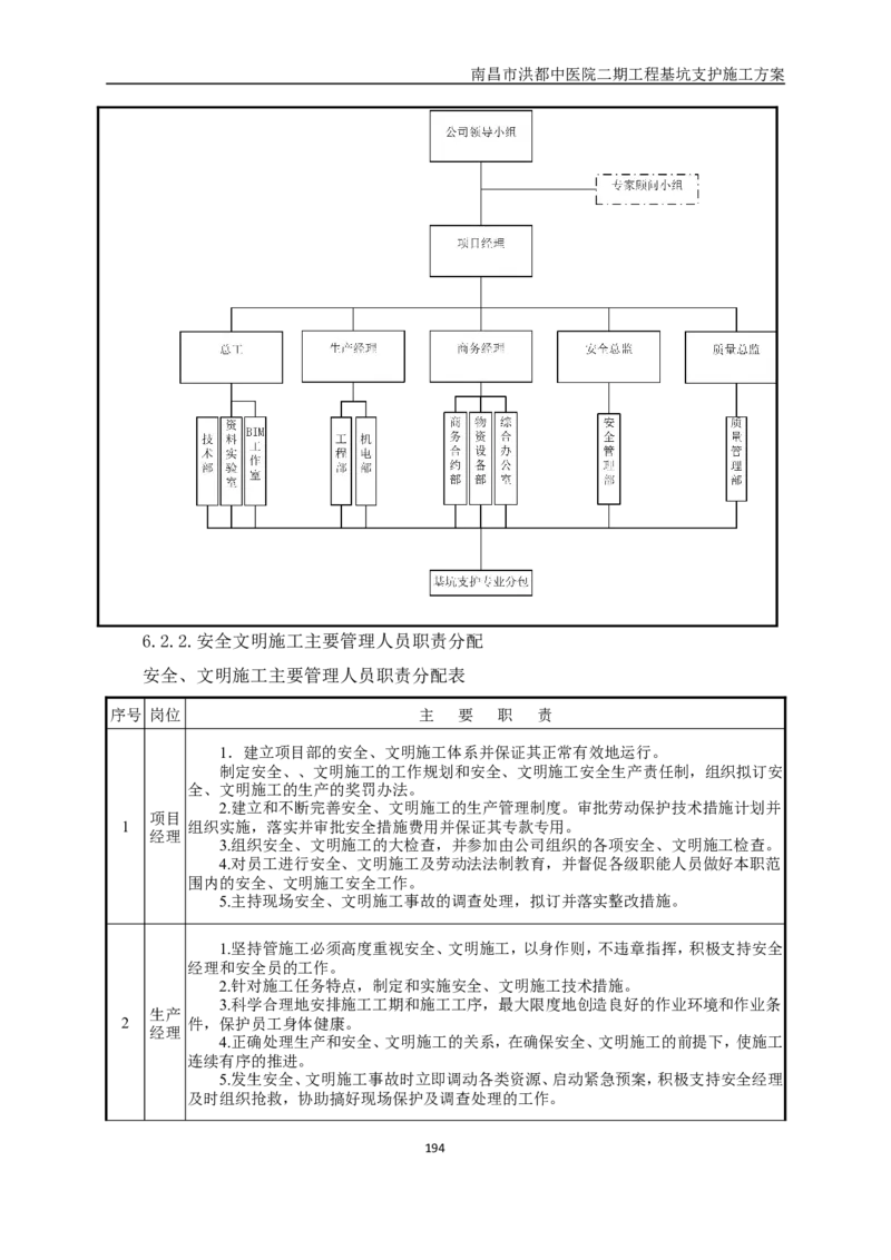 南昌市洪都中医院二期工程项目基坑支护施工方案_2020年公司级优秀施组方案_方案05南昌市洪都中医院二期工程项目基坑支护施工方案
