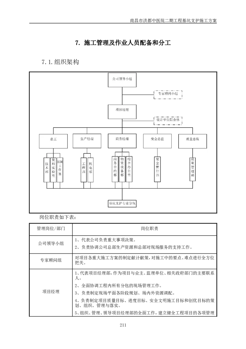 南昌市洪都中医院二期工程项目基坑支护施工方案_2020年公司级优秀施组方案_方案05南昌市洪都中医院二期工程项目基坑支护施工方案