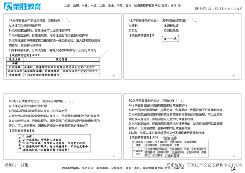 2025一建法规狂飙120分讲义（可打印版）_2026年一建法规_2025年一建法规SVIP_04-冲刺串讲✿考点强化✿小灶集训_15-法规《集训狂飙班》桂林RS_讲义