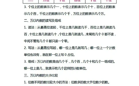 二年级下册数学北师大版知识要点汇总_二年级上下册资料_小学二年级学习资料-25年更新版_2-04、小学二年级数学下册_2-4-1、复习、知识点、归纳汇总_北师大版