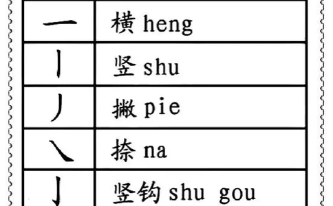 一二年级笔画偏旁部首名称_一年级上下册资料_小学一年级学习资料-25年更新版_1-01、小学一年级语文上册_01、知识汇总