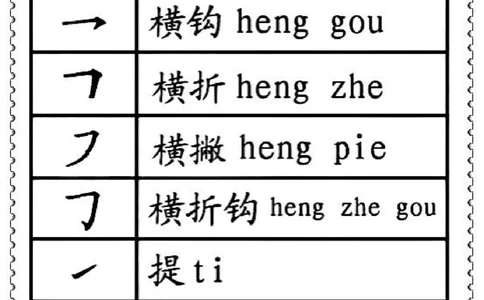 一二年级笔画偏旁部首名称_一年级上下册资料_小学一年级学习资料-25年更新版_1-01、小学一年级语文上册_01、知识汇总