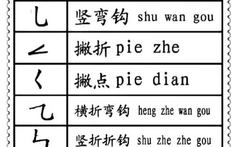 一二年级笔画偏旁部首名称_一年级上下册资料_小学一年级学习资料-25年更新版_1-01、小学一年级语文上册_01、知识汇总