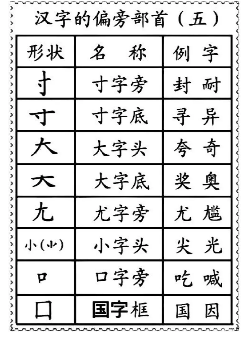 一二年级笔画偏旁部首名称_一年级上下册资料_小学一年级学习资料-25年更新版_1-01、小学一年级语文上册_01、知识汇总