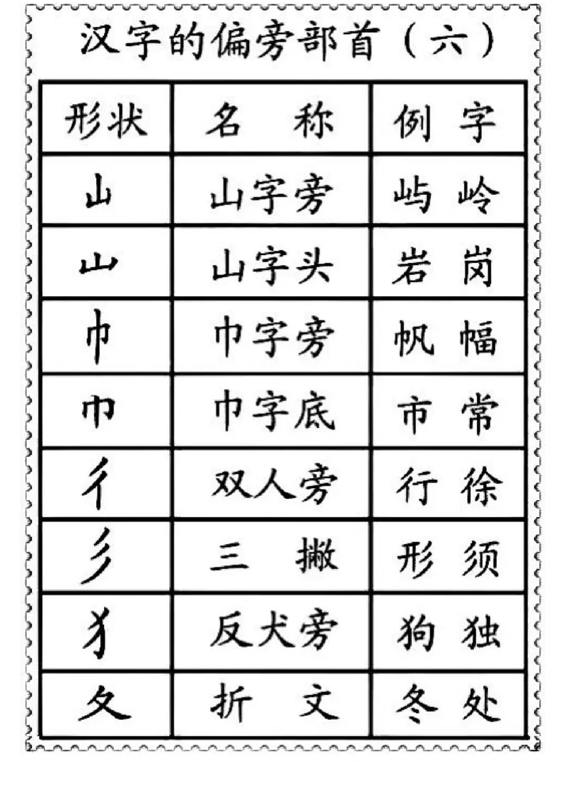 一二年级笔画偏旁部首名称_一年级上下册资料_小学一年级学习资料-25年更新版_1-01、小学一年级语文上册_01、知识汇总