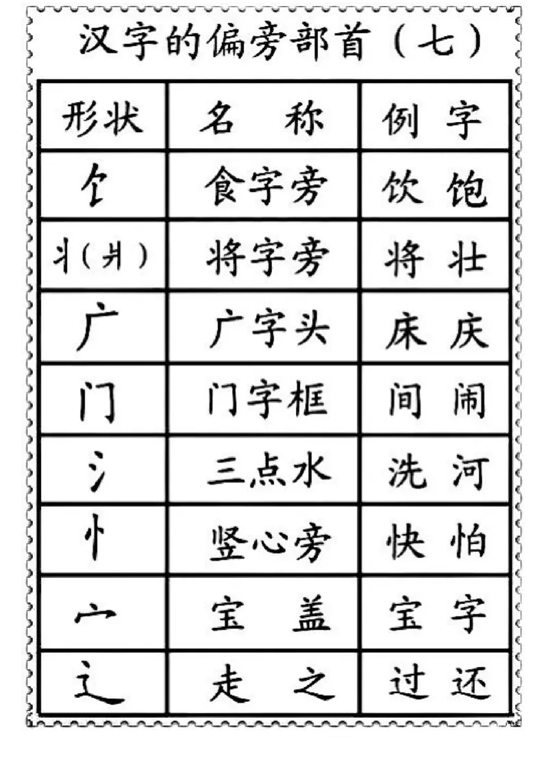 一二年级笔画偏旁部首名称_一年级上下册资料_小学一年级学习资料-25年更新版_1-01、小学一年级语文上册_01、知识汇总