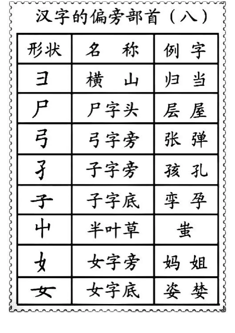 一二年级笔画偏旁部首名称_一年级上下册资料_小学一年级学习资料-25年更新版_1-01、小学一年级语文上册_01、知识汇总