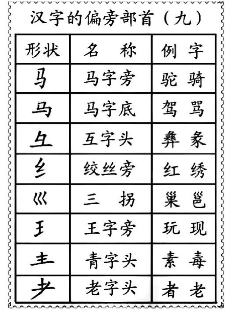 一二年级笔画偏旁部首名称_一年级上下册资料_小学一年级学习资料-25年更新版_1-01、小学一年级语文上册_01、知识汇总