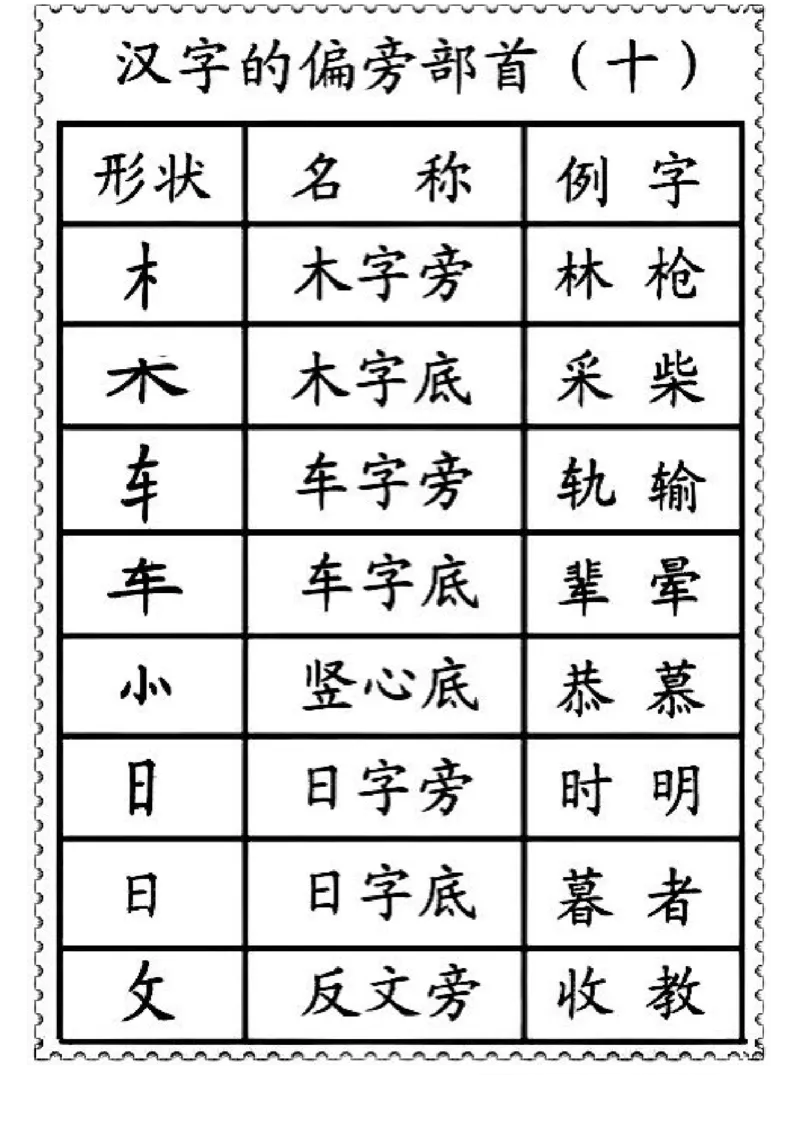 一二年级笔画偏旁部首名称_一年级上下册资料_小学一年级学习资料-25年更新版_1-01、小学一年级语文上册_01、知识汇总