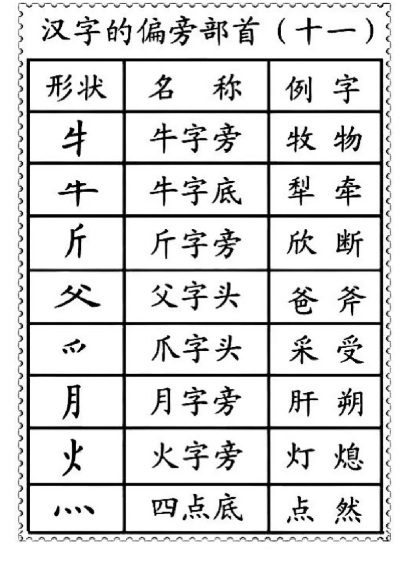 一二年级笔画偏旁部首名称_一年级上下册资料_小学一年级学习资料-25年更新版_1-01、小学一年级语文上册_01、知识汇总