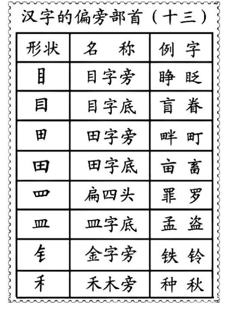 一二年级笔画偏旁部首名称_一年级上下册资料_小学一年级学习资料-25年更新版_1-01、小学一年级语文上册_01、知识汇总