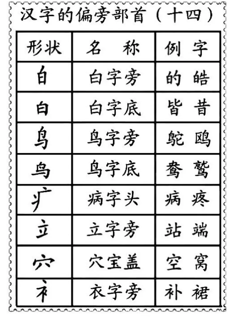 一二年级笔画偏旁部首名称_一年级上下册资料_小学一年级学习资料-25年更新版_1-01、小学一年级语文上册_01、知识汇总