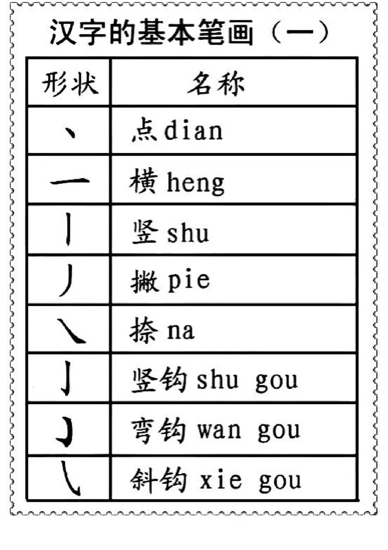 一二年级笔画偏旁部首名称_一年级上下册资料_小学一年级学习资料-25年更新版_1-01、小学一年级语文上册_01、知识汇总