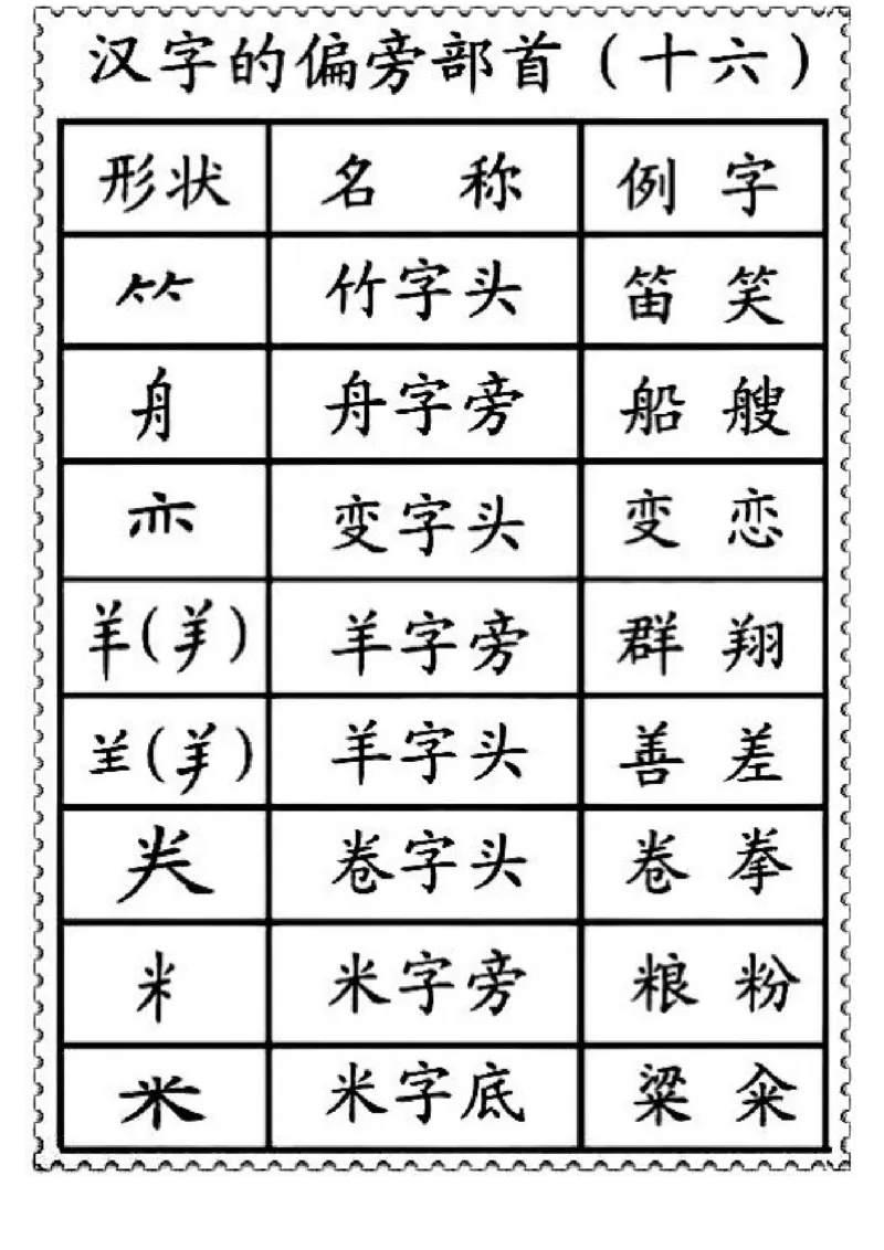 一二年级笔画偏旁部首名称_一年级上下册资料_小学一年级学习资料-25年更新版_1-01、小学一年级语文上册_01、知识汇总