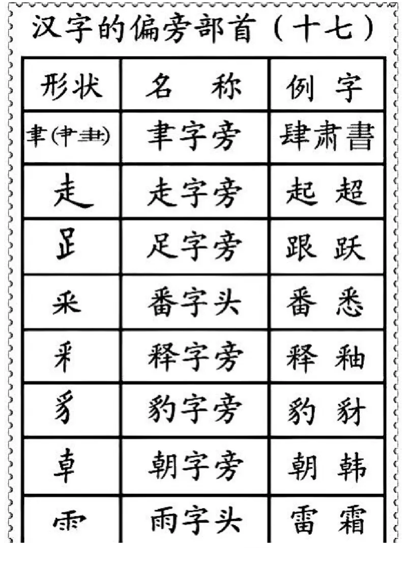 一二年级笔画偏旁部首名称_一年级上下册资料_小学一年级学习资料-25年更新版_1-01、小学一年级语文上册_01、知识汇总