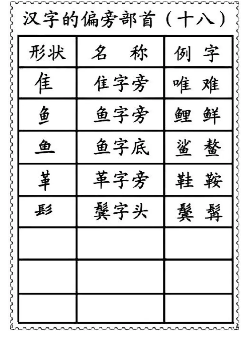 一二年级笔画偏旁部首名称_一年级上下册资料_小学一年级学习资料-25年更新版_1-01、小学一年级语文上册_01、知识汇总