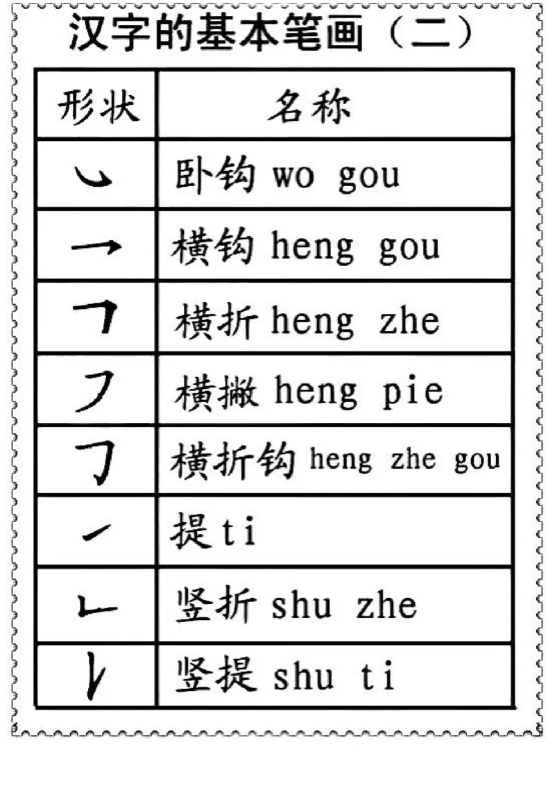 一二年级笔画偏旁部首名称_一年级上下册资料_小学一年级学习资料-25年更新版_1-01、小学一年级语文上册_01、知识汇总