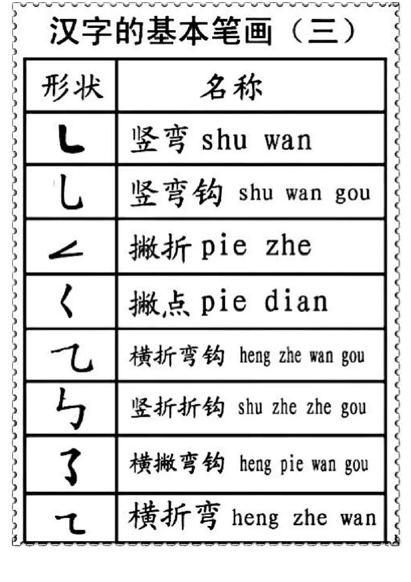 一二年级笔画偏旁部首名称_一年级上下册资料_小学一年级学习资料-25年更新版_1-01、小学一年级语文上册_01、知识汇总