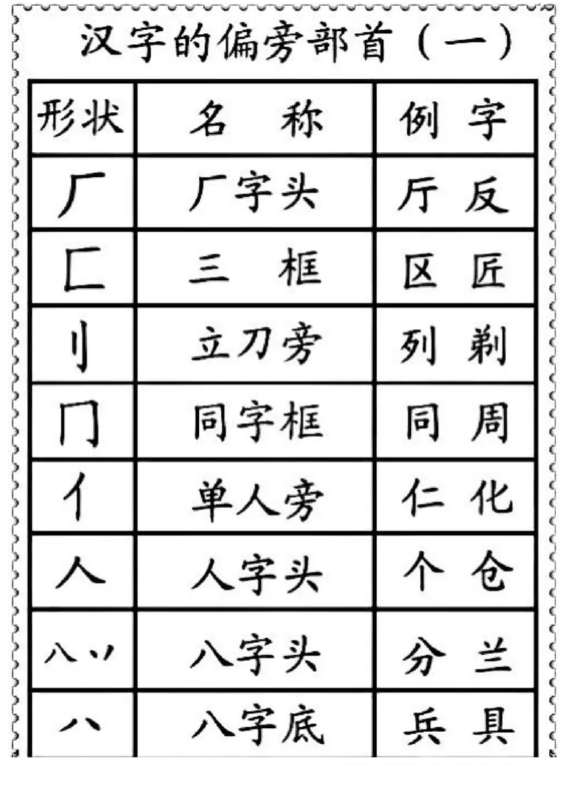 一二年级笔画偏旁部首名称_一年级上下册资料_小学一年级学习资料-25年更新版_1-01、小学一年级语文上册_01、知识汇总