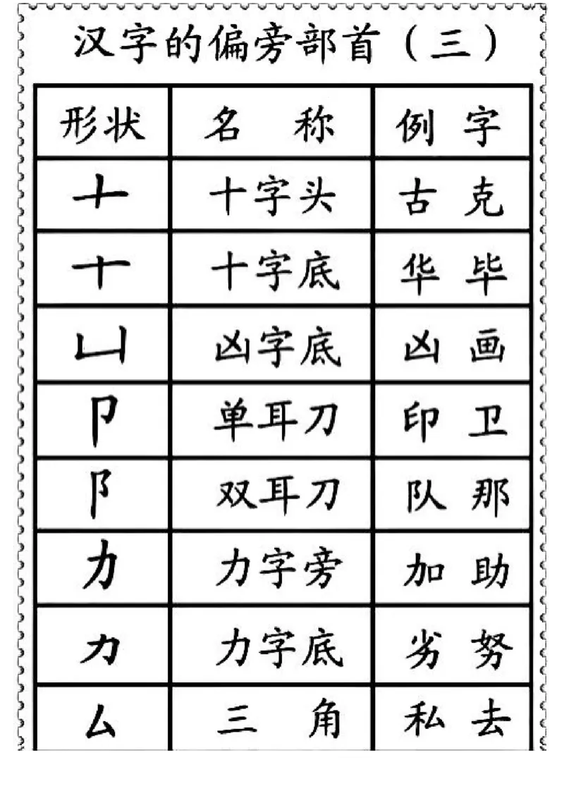 一二年级笔画偏旁部首名称_一年级上下册资料_小学一年级学习资料-25年更新版_1-01、小学一年级语文上册_01、知识汇总