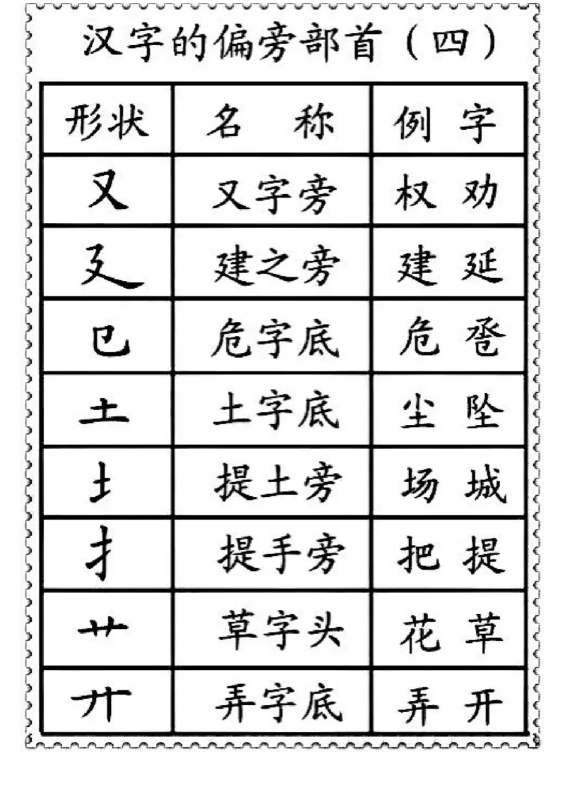 一二年级笔画偏旁部首名称_一年级上下册资料_小学一年级学习资料-25年更新版_1-01、小学一年级语文上册_01、知识汇总