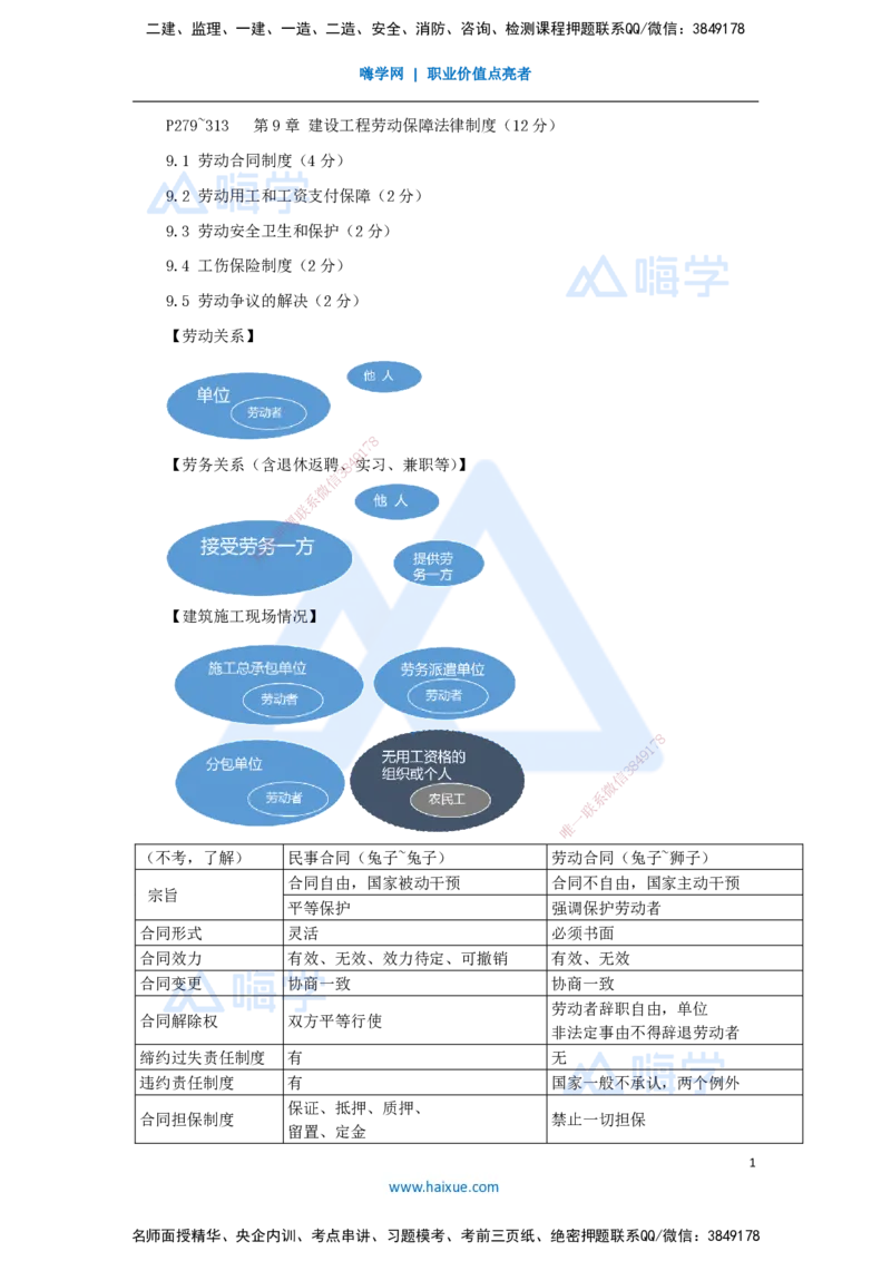 24.2025陈印-名师精讲通关-第九章（24）9.1劳动合同制度_2026年一建法规_2025年一建法规SVIP_02-基础精讲✿高端面授✿深度强化_24-法规《名师精讲通关》陈印HX推荐_讲义
