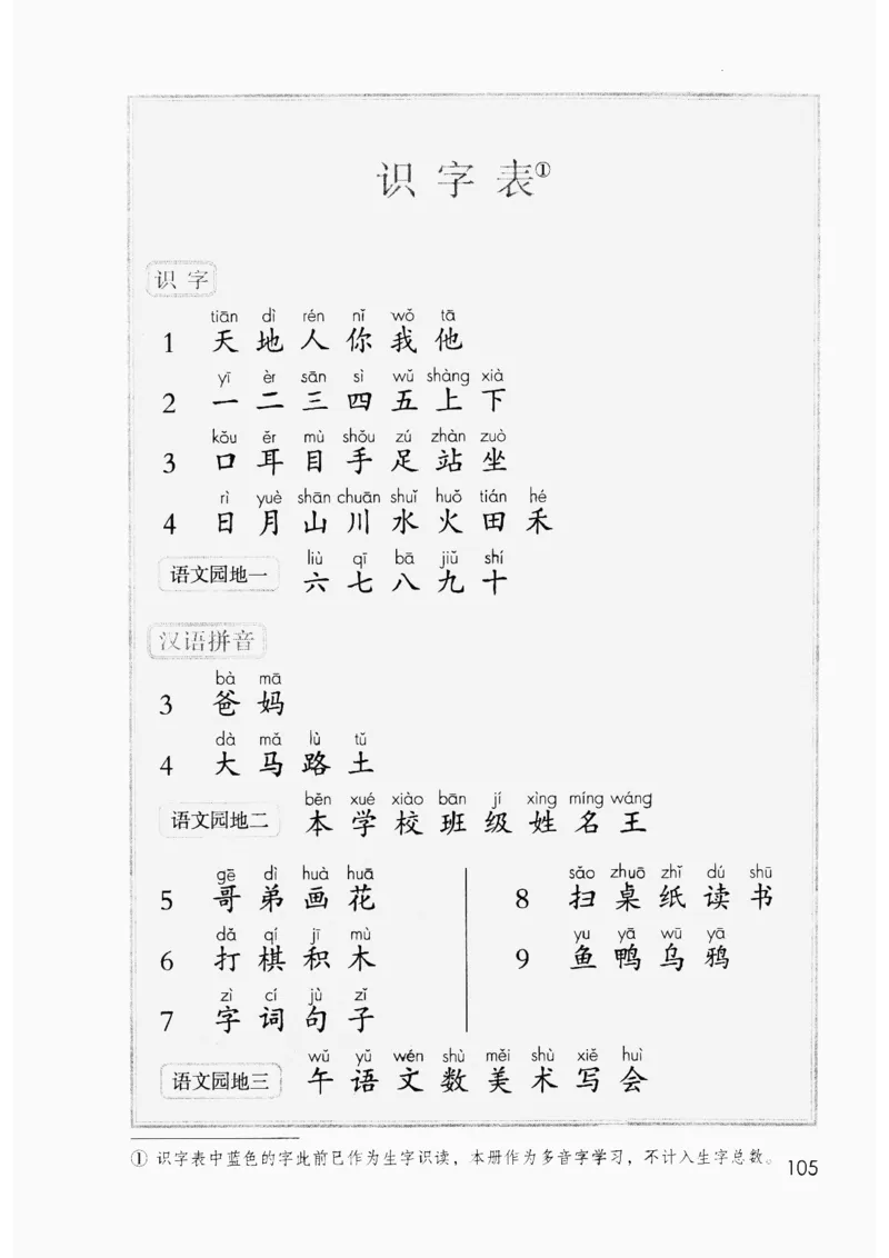 上海一上语文新教材电子课本_一年级上下册资料_小学一年级学习资料-25年更新版_1-05、小学一年级英语上册_上海版_2024新上海一年级新教材开学加油包_上海一上语文新教材电子课本