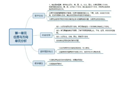 三年级下册人教版数学全册知识点思维导图_三年级上下册资料_小学三年级学习资料-25年更新版_3-04、小学三年级数学下册_3-4-1、复习、知识点、归纳汇总_人教版