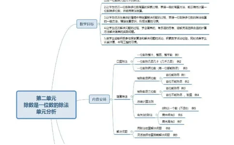 三年级下册人教版数学全册知识点思维导图_三年级上下册资料_小学三年级学习资料-25年更新版_3-04、小学三年级数学下册_3-4-1、复习、知识点、归纳汇总_人教版
