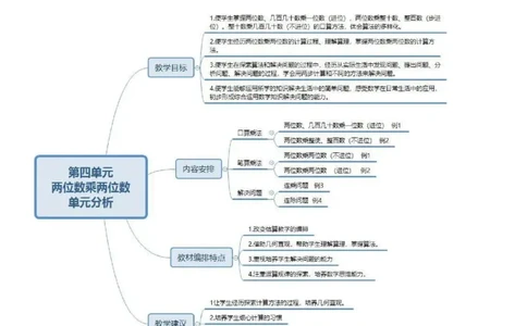 三年级下册人教版数学全册知识点思维导图_三年级上下册资料_小学三年级学习资料-25年更新版_3-04、小学三年级数学下册_3-4-1、复习、知识点、归纳汇总_人教版