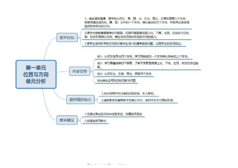 三年级下册人教版数学全册知识点思维导图_三年级上下册资料_小学三年级学习资料-25年更新版_3-04、小学三年级数学下册_3-4-1、复习、知识点、归纳汇总_人教版